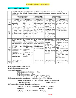 Chuyên đề cacbohidrat hóa học 12