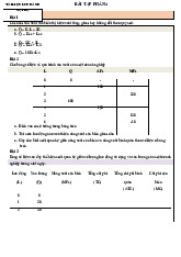 Bài Tập phần 4 môn Kinh tế vi mô | Trường Đại học Kinh Tế Quốc Dân