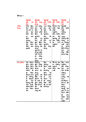 Một số quan điểm và hệ thông trong nhập môn khoa học xã hội và nhân văn | Đại học Sư Phạm Hà Nội