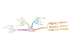 Mindmap. C4.1. QUAN HỆ GIỮA CẠNH TRANH VÀ ĐỘC QUYỀN | Triết học Mác-Lênin