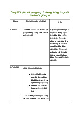 Văn mẫu lớp 12: Nghị luận xã hội Đời phải trải qua giông tố nhưng không được cúi đầu trước giông tố
