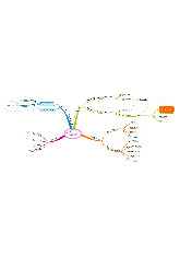 Mindmap. C2.1. SX HÀNG HOÁ HÀNG HOÁ