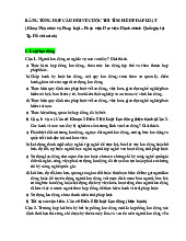 Câu hỏi ôn tập Lý luận Nhà Nước và pháp luật | Trường Đại học Kinh tế – Luật