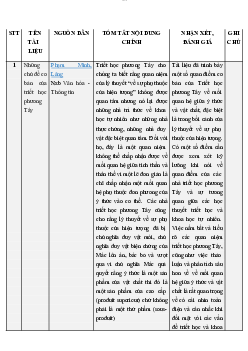 Bài tập về chủ nghĩa duy vật biện chứng