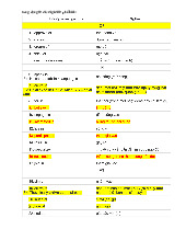 Ted Talk: Can the Damaged Brain Repair Itself? | English 1 (TĐT) | Đại học Tôn Đức Thắng