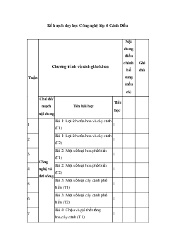 Kế hoạch dạy học Công nghệ lớp 4 | Cánh Diều