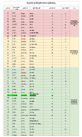 Bảng chữ cái tiếng thái - Tài liệu tổng hợp