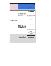 Tổng quan kiểm soát nội bộ: Chương 4 đến Chương 8 môn Kiểm soát nội bộ | Trường Đại học Sư phạm Kỹ thuật Thành phố Hồ Chí Minh