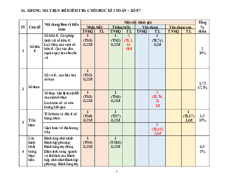 Đề thi học kì 1 môn Toán 7 năm 2023 - 2024 sách Cánh diều - Đề 5
