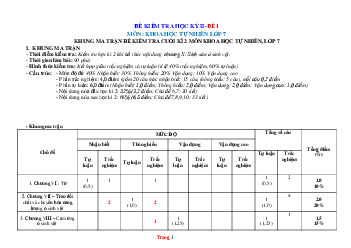Bộ đề thi học kỳ 2 KHTN 7 kết nối tri thức (có đáp án và ma trận)