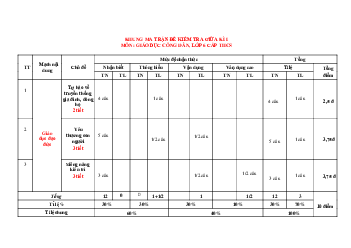 Đề thi giữa học kì 1 môn Giáo dục công dân 6 năm 2023 - 2024 sách Kết nối tri thức với cuộc sống | Đề 2