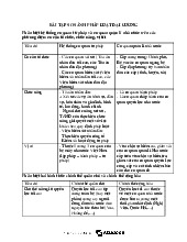 Đề cương môn Pháp luật đại cương- Trường Đại học bách khoa - Đại học đà nẵng.
