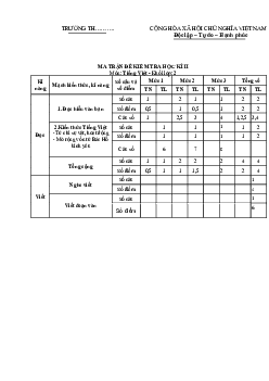 Đề thi học kì 2 môn Tiếng Việt 2 năm 2022 - 2023 sách Chân trời sáng tạo | đề 2
