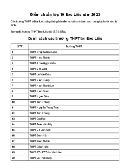 Điểm chuẩn lớp 10 năm 2023 Bạc Liêu