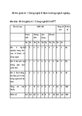 Đề thi giữa kì 1 Công nghệ 9 Kết nối tri thức