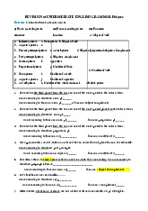 Revision gammar | Môn Ngữ pháp căn bản 1 - Đại học Cần Thơ