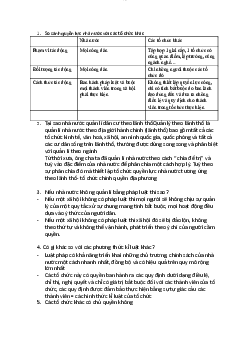 Bài tập tự luận học phần Lý luận chung