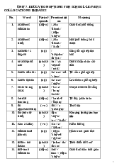 bài tập tiếng anh cơ bản cho hs THPT