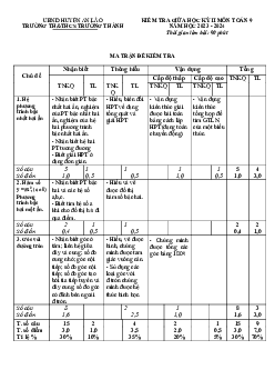 Đề thi giữa kỳ 2 Toán 9 năm 2023 – 2024 trường TH&THCS Trường Thành – Hải Phòng