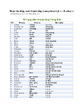 Đoạn văn tiếng Anh về cuộc sống ở nông thôn - Tiếng anh 8