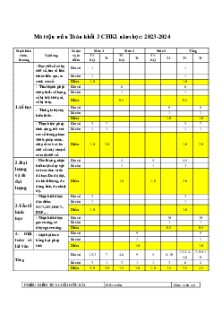 Đề thi học kì 1 môn Toán lớp 3 năm 2023 - 2024 (Đề 2) | Chân trời sáng tạo