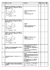 Đề cương môn kinh tế vi mô- Trường Đại học bách khoa - Đại học đà nẵng.