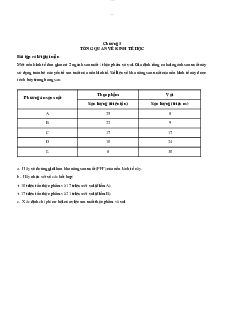 Bài tập môn Kinh tế vi mô?
