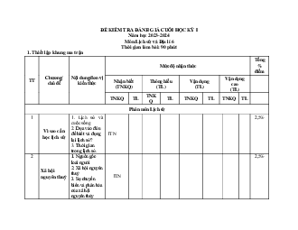Đề thi học kì 1 môn Lịch sử - Địa lí 6 năm 2023 - 2024 sách Kết nối tri thức với cuộc sống | Đề 1