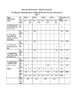 Đề thi học kì 2 môn Tin học lớp 5 - Số 6