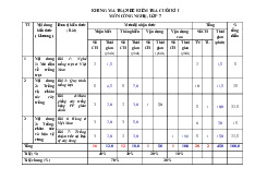 Đề thi học kỳ 1 môn Công nghệ lớp 7 năm học 2024 - 2025 - Đề số 1 | Bộ sách Cánh diều