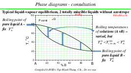691901980-TA-Phase-Diagrams