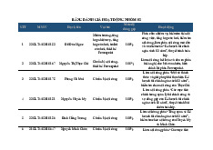 Kế hoạch tài chính ngân sách 3 năm | Quản lý tài chính công | Trường Đại Học Lâm Nghiệp