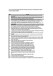 50 câu hỏi về Chương 8  - Quản trị kinh doanh| Đại học Kinh Tế Quốc Dân