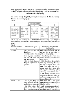 Tập bản đồ Địa lý lớp 10 bài 27: Vai trò, đặc điểm, các nhân tố ảnh hưởng tới phát triển và phân bố nông nghiệp ( có đáp án)