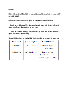 Nêu những điểm khác biệt về các mối quan hệ cùng loài và khác loài? | Câu hỏi ôn tập môn Sinh học 9
