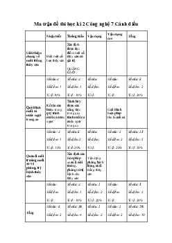 Đề thi học kì 2 Công nghệ 7 Cánh diều