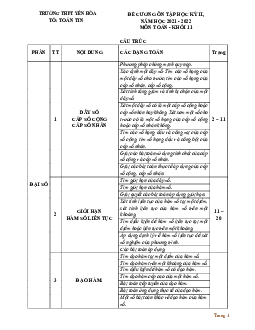 Đề cương giữa học kỳ 2 Toán 11 năm 2021 – 2022 trường THPT Xuân Đỉnh – Hà Nội