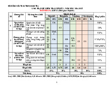 Đề minh họa cuối kỳ 2 Toán 12 năm 2024 – 2025 trường THPT Hướng Hóa – Quảng Trị