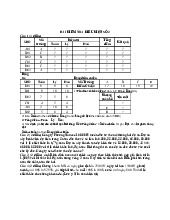 Bài kiểm tra điều kiện số 2 - Triết học Mác - Lênin | Đại học Mở Hà Nội