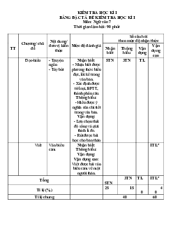 Đề thi học kì 1 môn Ngữ văn 7 năm 2023 - 2024 sách Kết nối tri thức với cuộc sống - Đề 4
