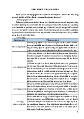 Kinh tế chính trị Mác - Lênin (2024)