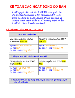 Lý thuyết về Kế toán các hoạt động cơ bản