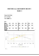 Individual Assignment 1: Demand & Supply Analysis | Microeconomics | Trường Đại học Quốc tế, Đại học Quốc gia Thành phố Hồ Chí Minh