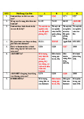 Tài Liệu Nhập Môn Ngành Dược | Đại học Nguyễn Tất Thành