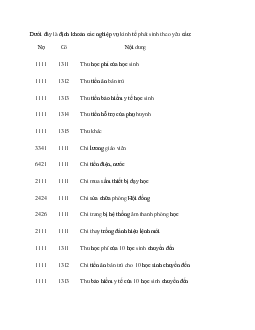 Định khoản các nghiệp vụ kinh tế phát sinh theo yêu cầu