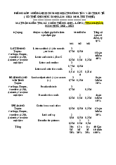 MA-TRẬN-KIỂM-TRA-KÌ-1-MÔN-TIẾNG-ANH-2022-2023-1 (1)