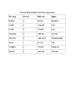 Giải Tiếng Anh lớp 4 Unit 8: Từ vựng| Family and Friends