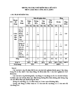 Đề thi giữa học kì 1 môn GDCD lớp 8 năm 2023 - 2024 CTST - Đề 4