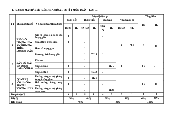 Đề giữa học kì 1 Toán 11 năm 2023 – 2024 trường THPT Hiệp Hòa 2 – Bắc Giang