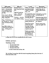 Điểm mạnh, điểm yếu, cơ hội thách thức SWOT Cocoon - Tài liệu tổng hợp